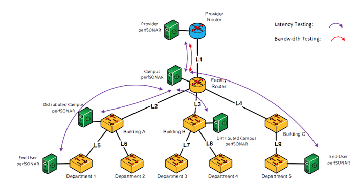 Suggested local testing approach