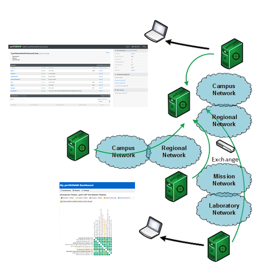 perfSONAR as a performance beacon