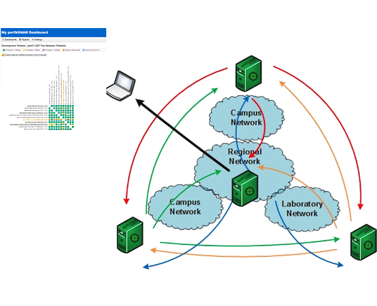 perfSONAR mesh with MaDDash