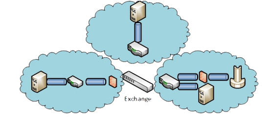 Network Design